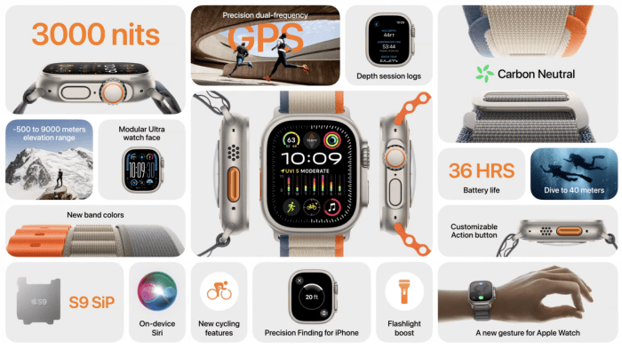 Apple Watch Ultra 2 unlocks 4 new features with watchOS 11